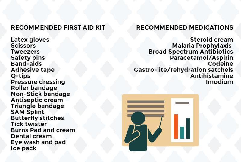 first aid kit