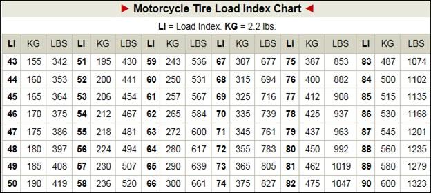 motorcycle-tire-load-index-chart