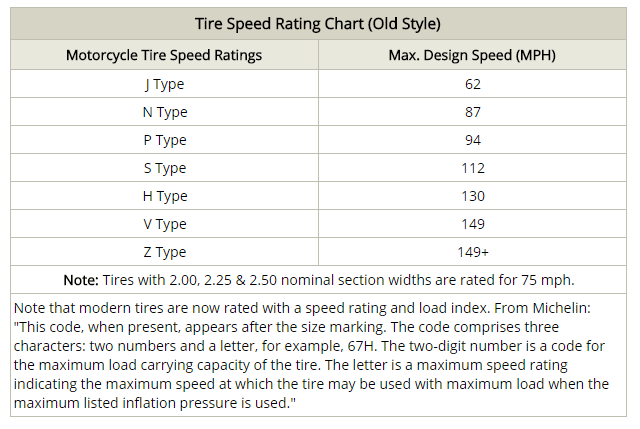 tire-speed-rating-old-style